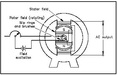 AC GENERATOR THEORY